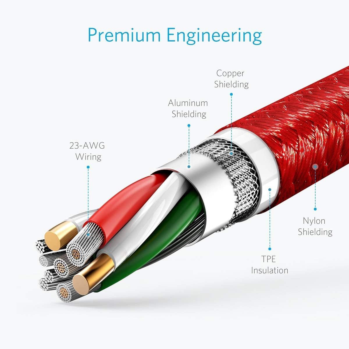 Anker PowerLine+ USB-A to USB-C 0.9m Cable - Red