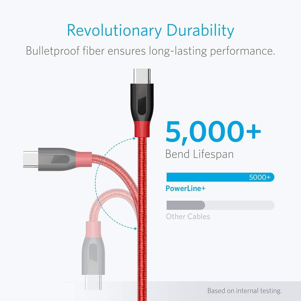 Anker PowerLine+ USB-A to USB-C 0.9m Cable - Red