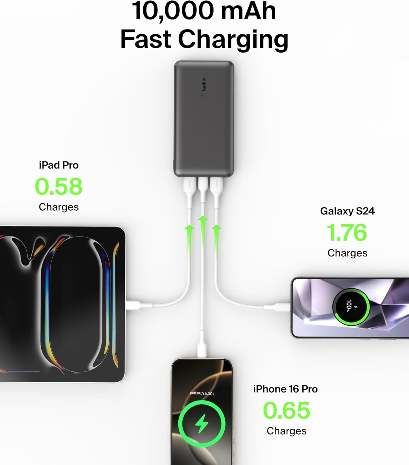 Belkin Portable Charger, USB-C Power Bank 10000mAh - Black