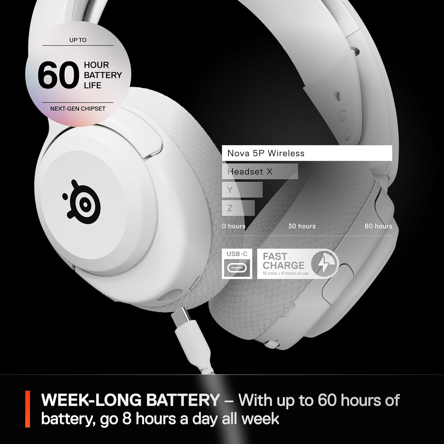 SteelSeries Arctis Nova 5P Wireless Multi-System Gaming Headset - White