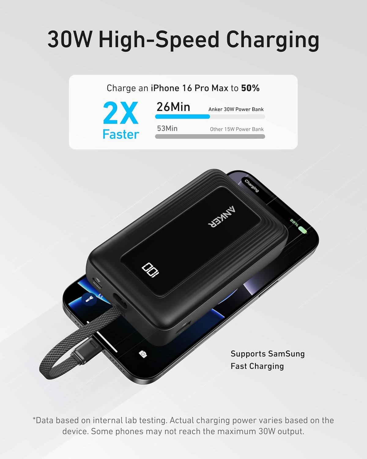 Anker Power Bank (20K- 30W- Built-In USB-C Cable) Zolo