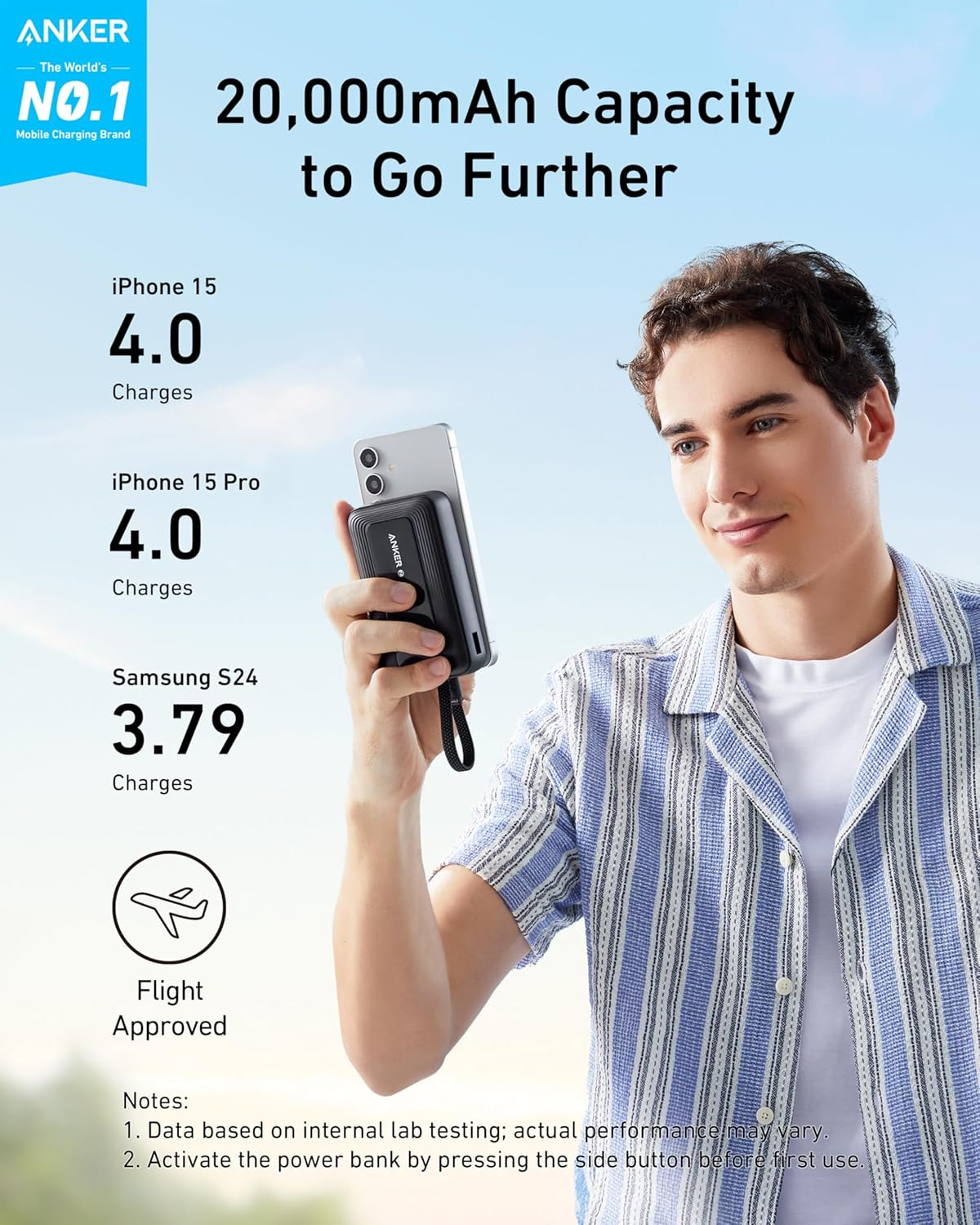Anker Power Bank (20K- 30W- Built-In USB-C Cable) Zolo