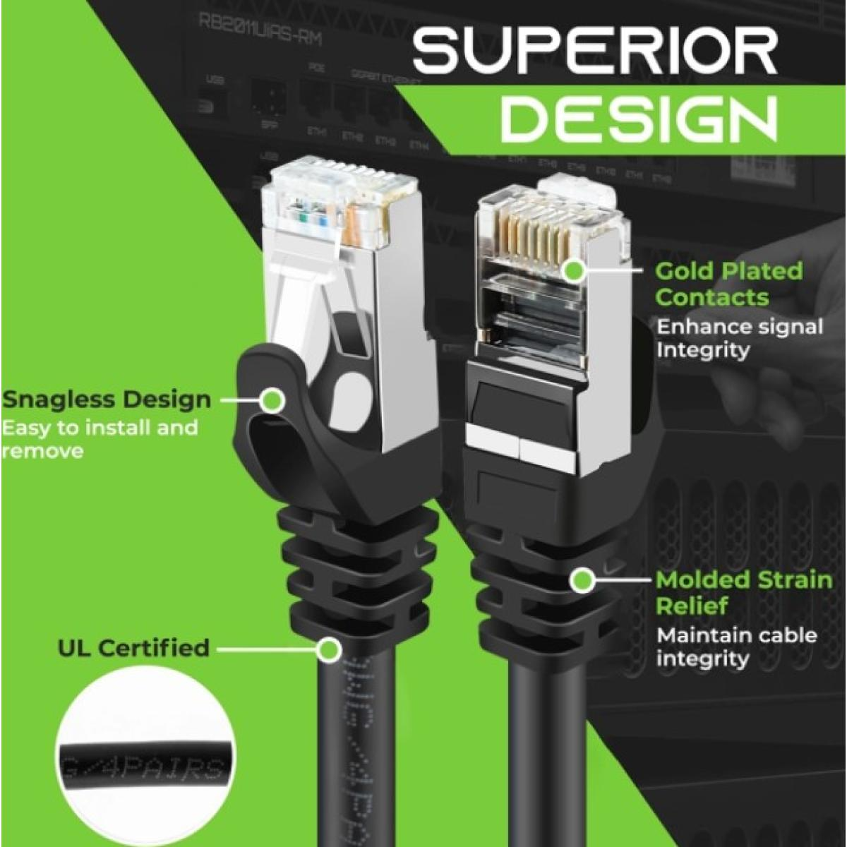HAING HI-CAT704-15M High Speed SFTP CAT7 Ethernet Cable 15M