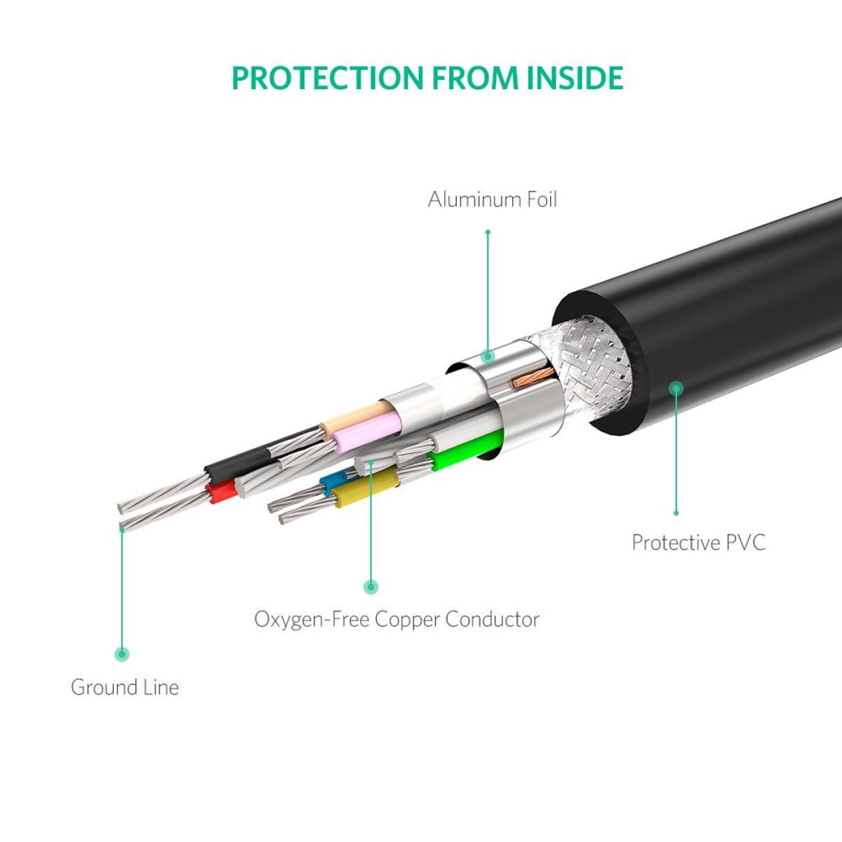 UGREEN USB 2.0 Active Extension Cable with Chipset 5m (Black)-UGREEN-10319