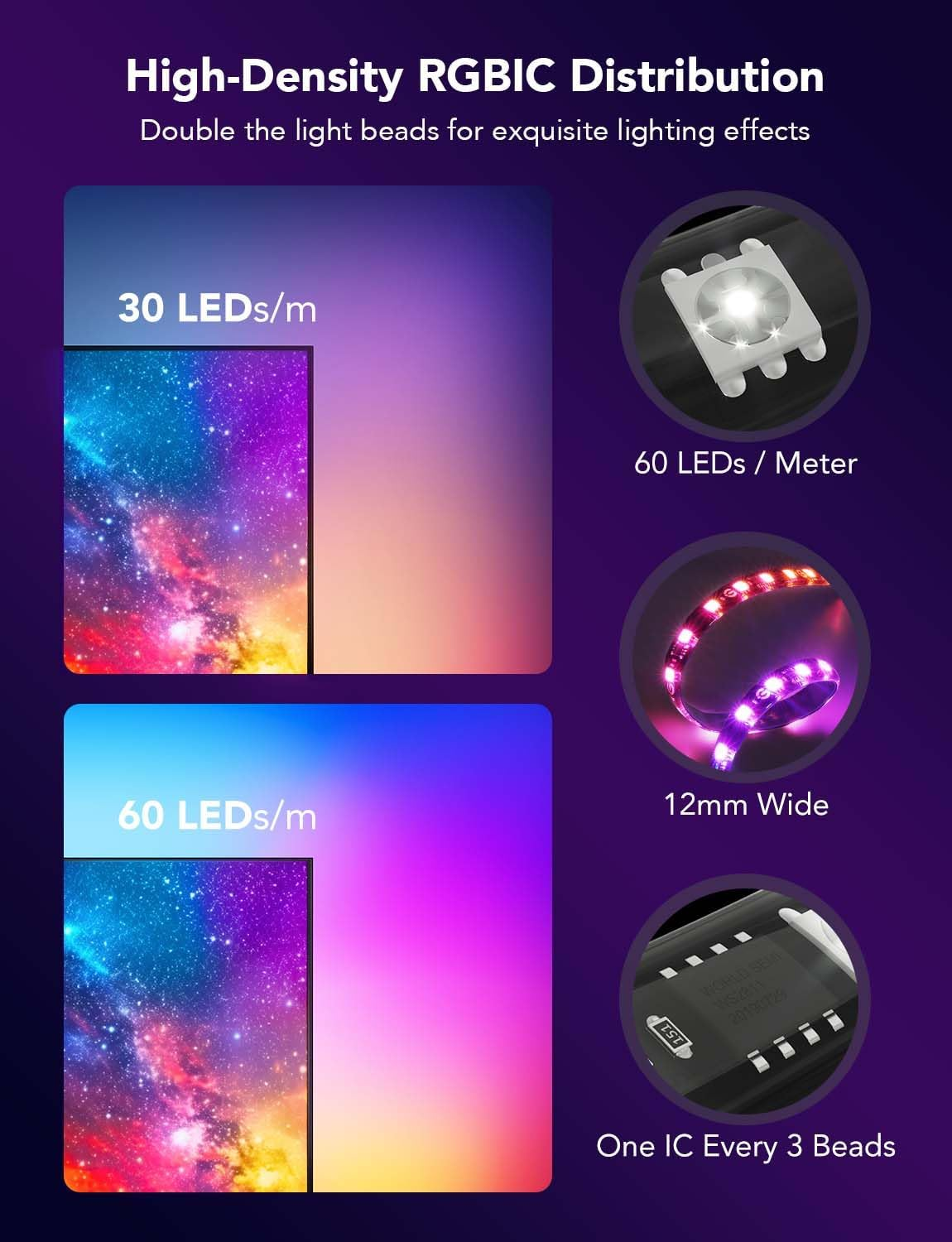 Govee Envisual TV LED Backlight T2 with Dual Cameras, 11.8ft RGBIC Wi-Fi LED Strip Lights for 55-65 inch TVs