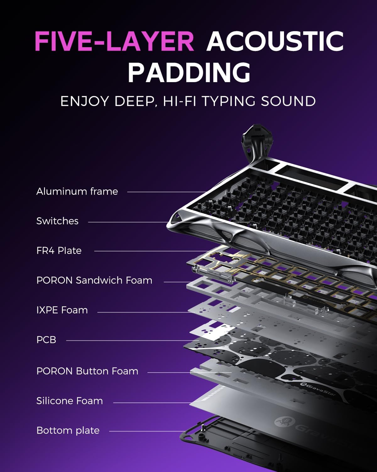 GravaStar Mercury K1 Pro 75% Wireless Mechanical Gaming Keyboard Special Edition - Cyberpunk