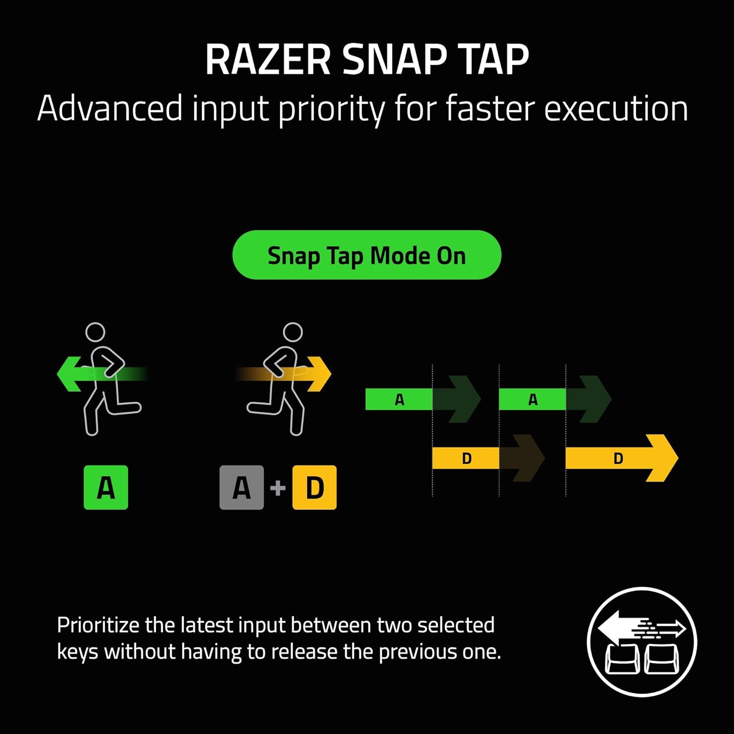 Razer DeathStalker V2 Pro TKL Wireless & Bluetooth Low-Profile Optical Switches HyperSpeed 50 Hr Ultra-Durable Coated Keycaps - Linear Red