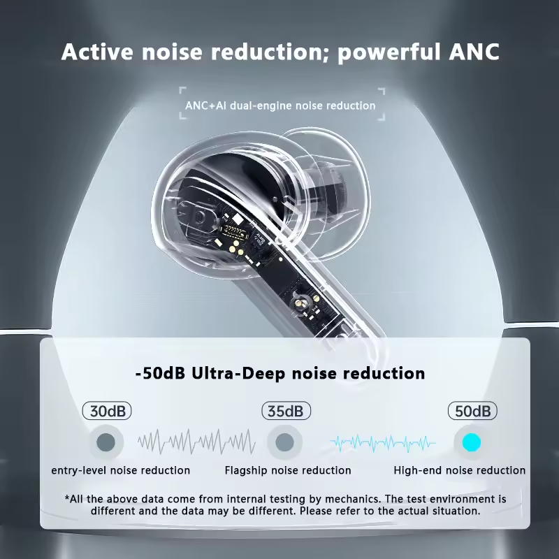 Machenike TH50 Wireless Earphones – Bluetooth 5.3 ANC AI Noise Reduction IPX5 Low Latency In-Ear Gaming & Sports Headset with Charging Case