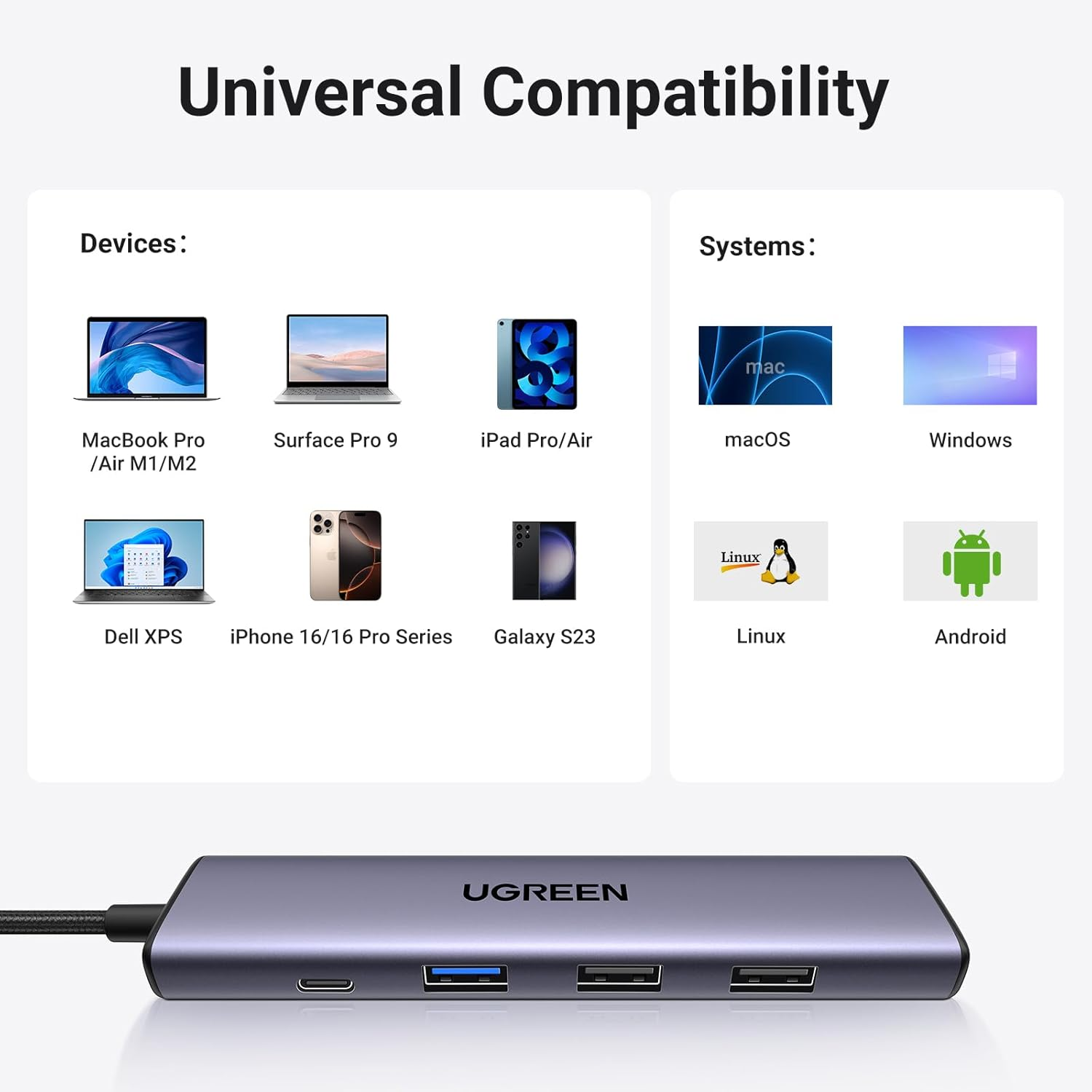 Ugreen CM478 USB-C to HDMI HUB Adapter
