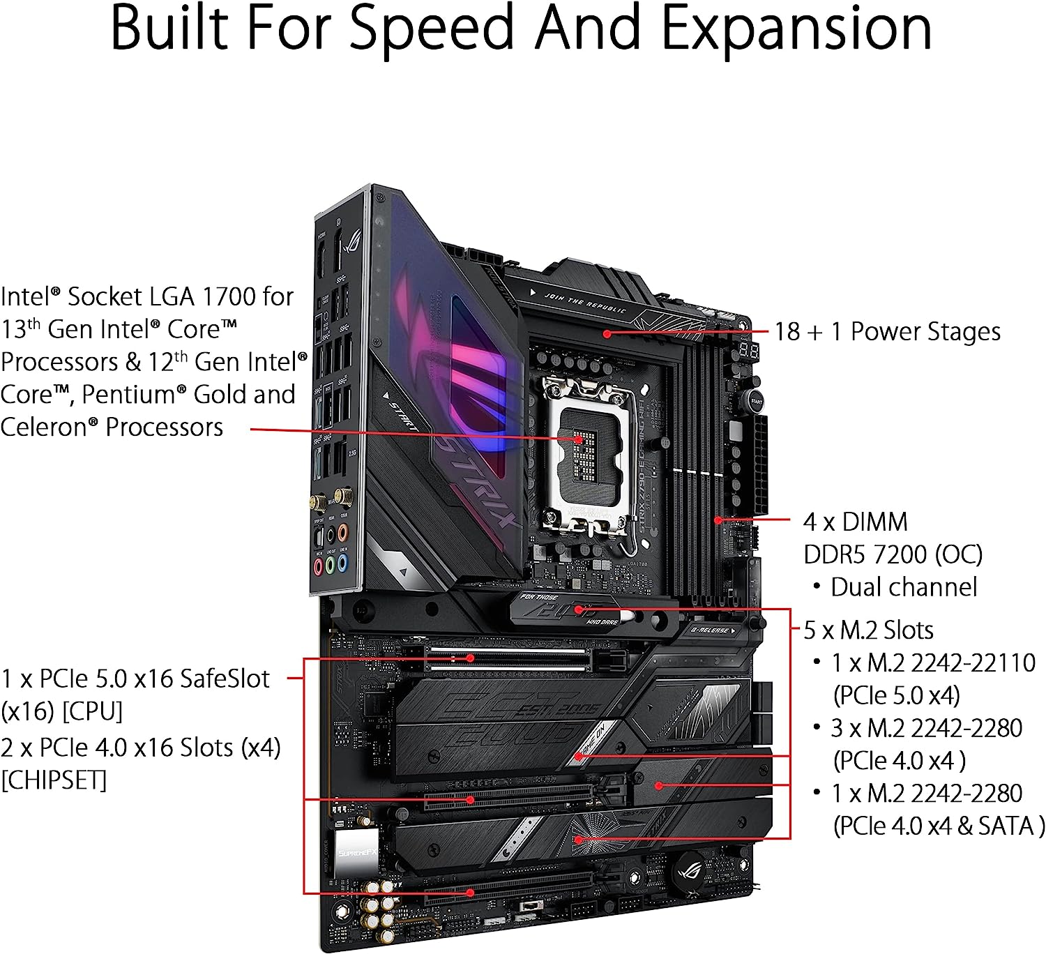 ASUS ROG Strix Z790-E Gaming WiFi DDR5 LGA 1700(Intel 14th,13th&12th Gen) ATX motherboard