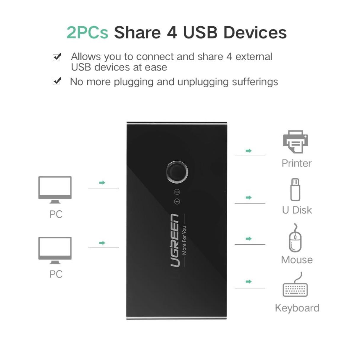 UGREEN US216 2 In 4 Out USB 3.0 Sharing Switch Box