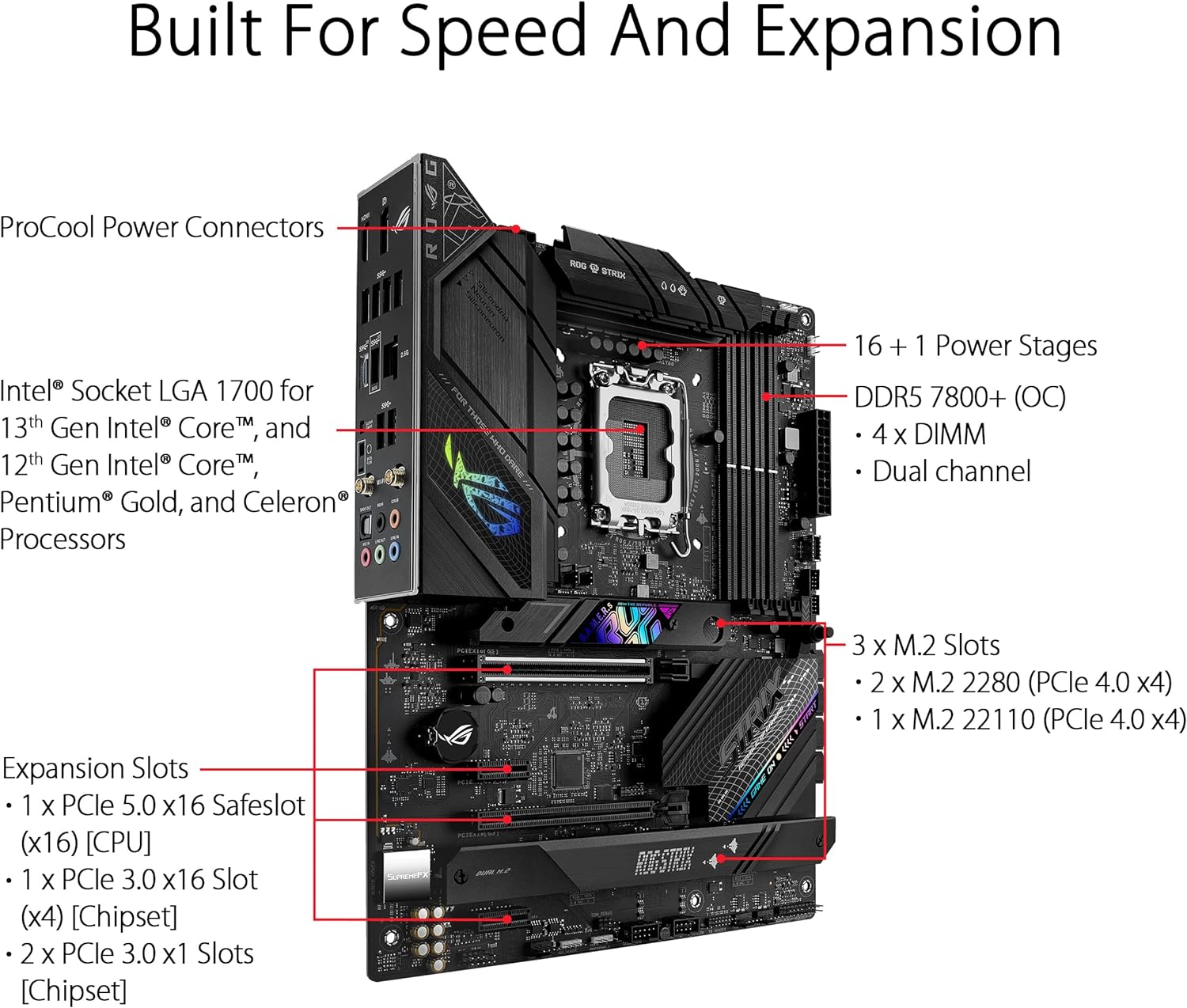 ASUS ROG Strix B760-F Gaming WiFi Intel® B760(13th And 12th Gen) LGA 1 ...