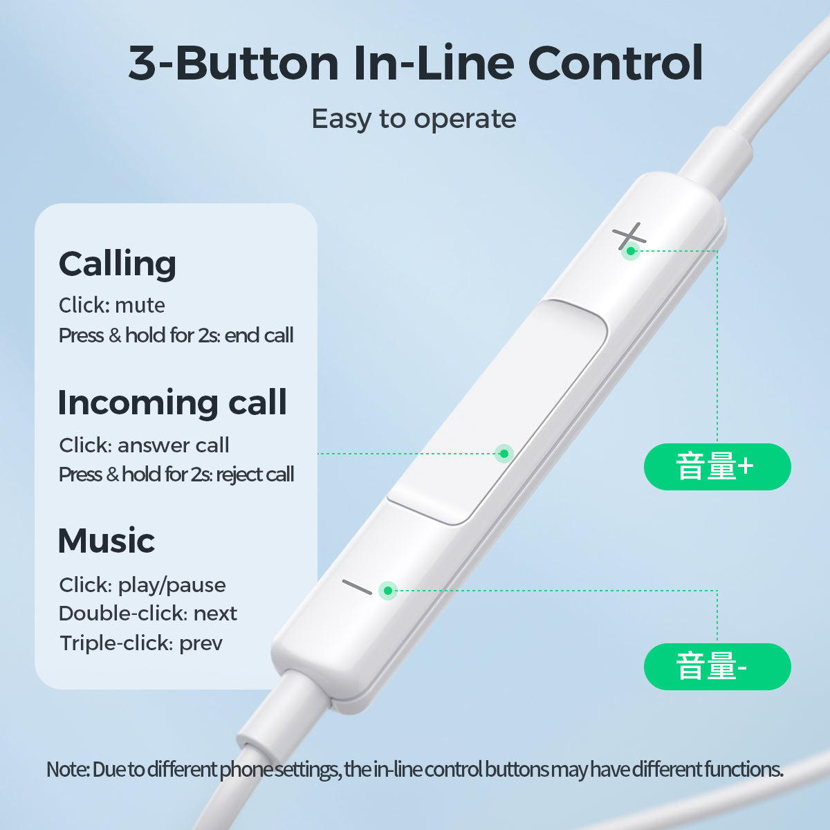 JOYROOM JR-EW01 Half -Ear wired Earphones