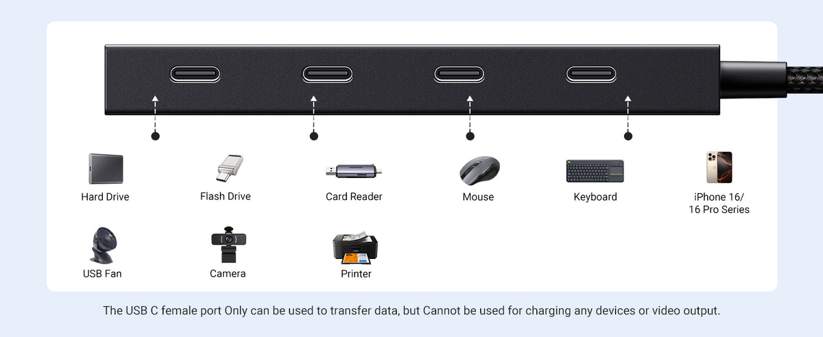 UGREEN 5-in-1  10Gbps USB C Hub with 100W PD Port
