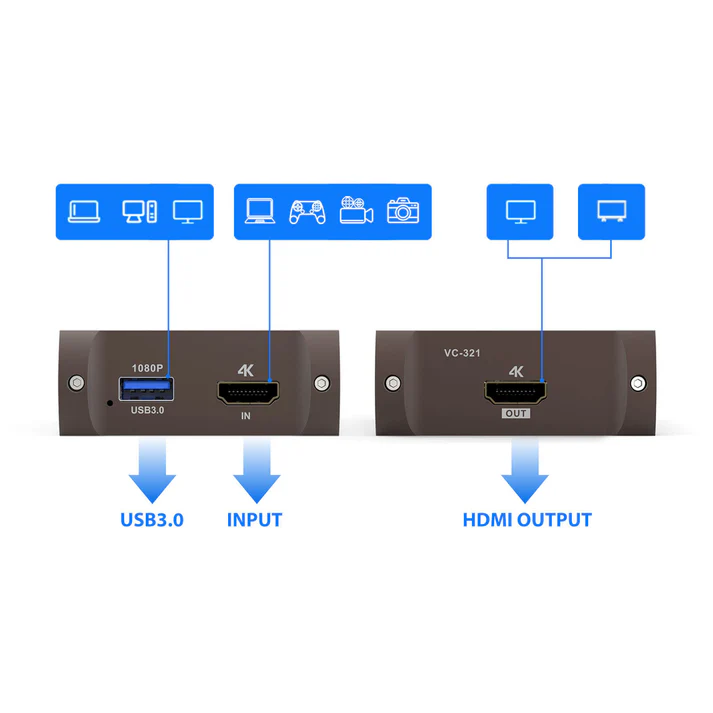 REDRAGON FLASH VC321 4K Video Capture Card