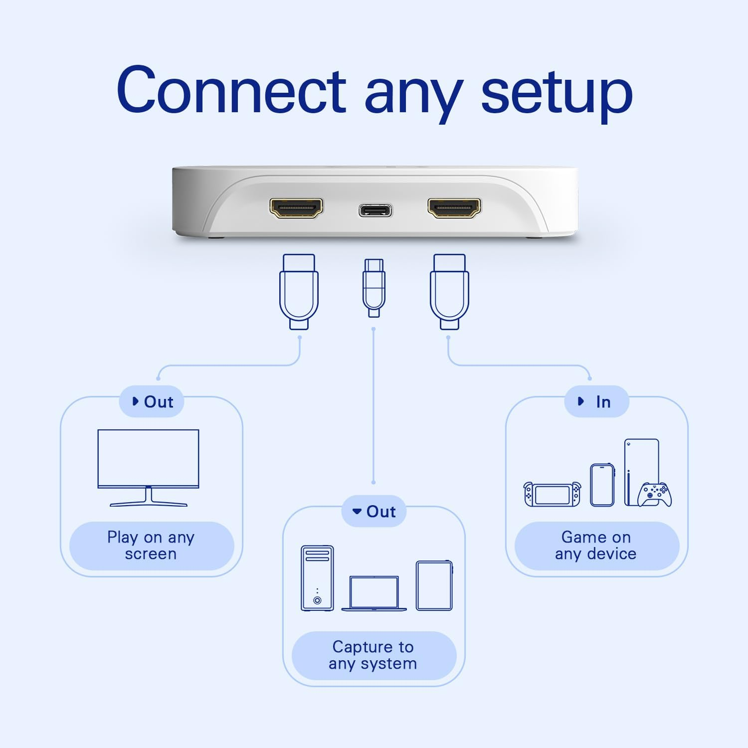 Elgato Game Capture Neo 4K60 HDR Passthrough, 1080p60 Capture – for Nintendo Switch 2, PS4/PS5/Xbox Switch/iPhone - White