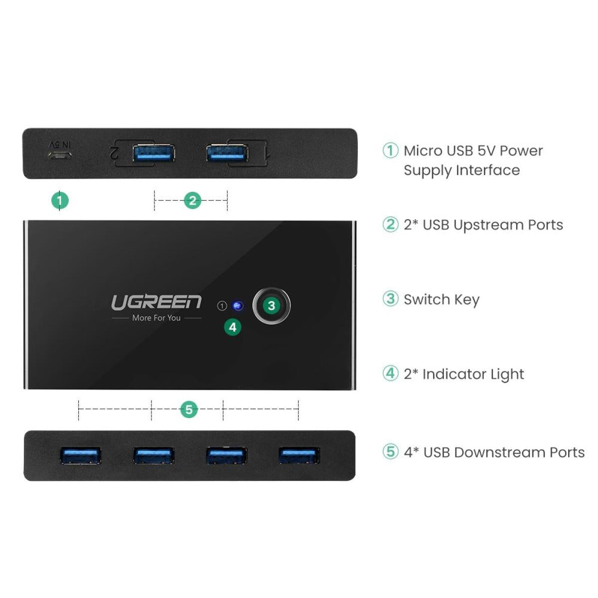 UGREEN US216 2 In 4 Out USB 3.0 Sharing Switch Box