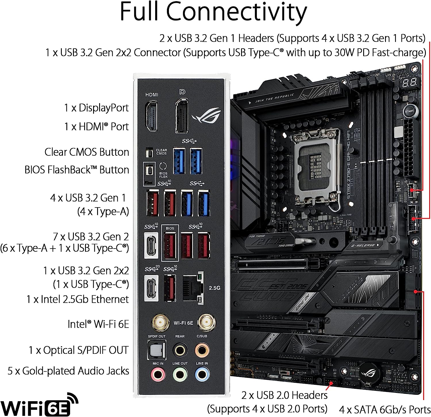 ASUS ROG Strix Z790-E Gaming WiFi DDR5 LGA 1700(Intel 14th,13th&12th Gen) ATX motherboard