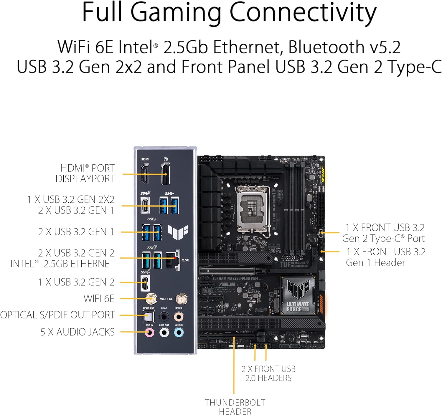 ASUS TUF GAMING  Z790-PLUS WIFI DDR5 Motherboard