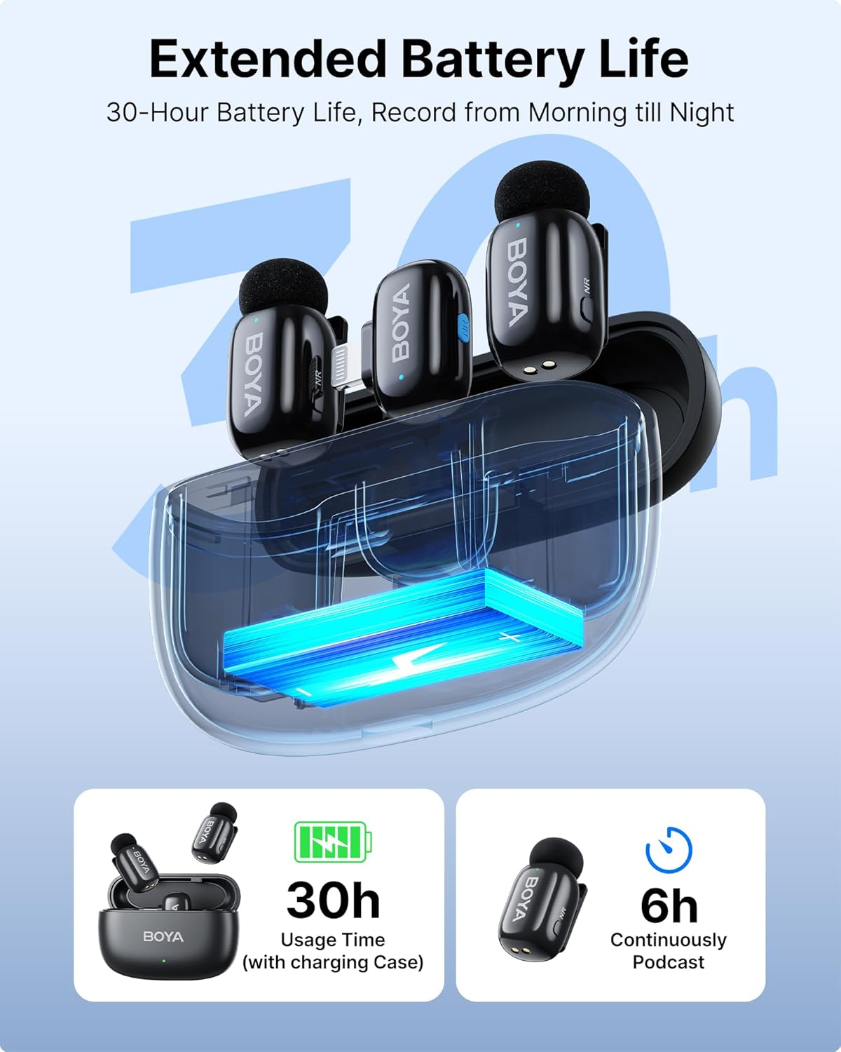 BOYA Mini Wireless Microphone for iPhone/Android/PC/Tablets with USB C/Lightning Plug - Black