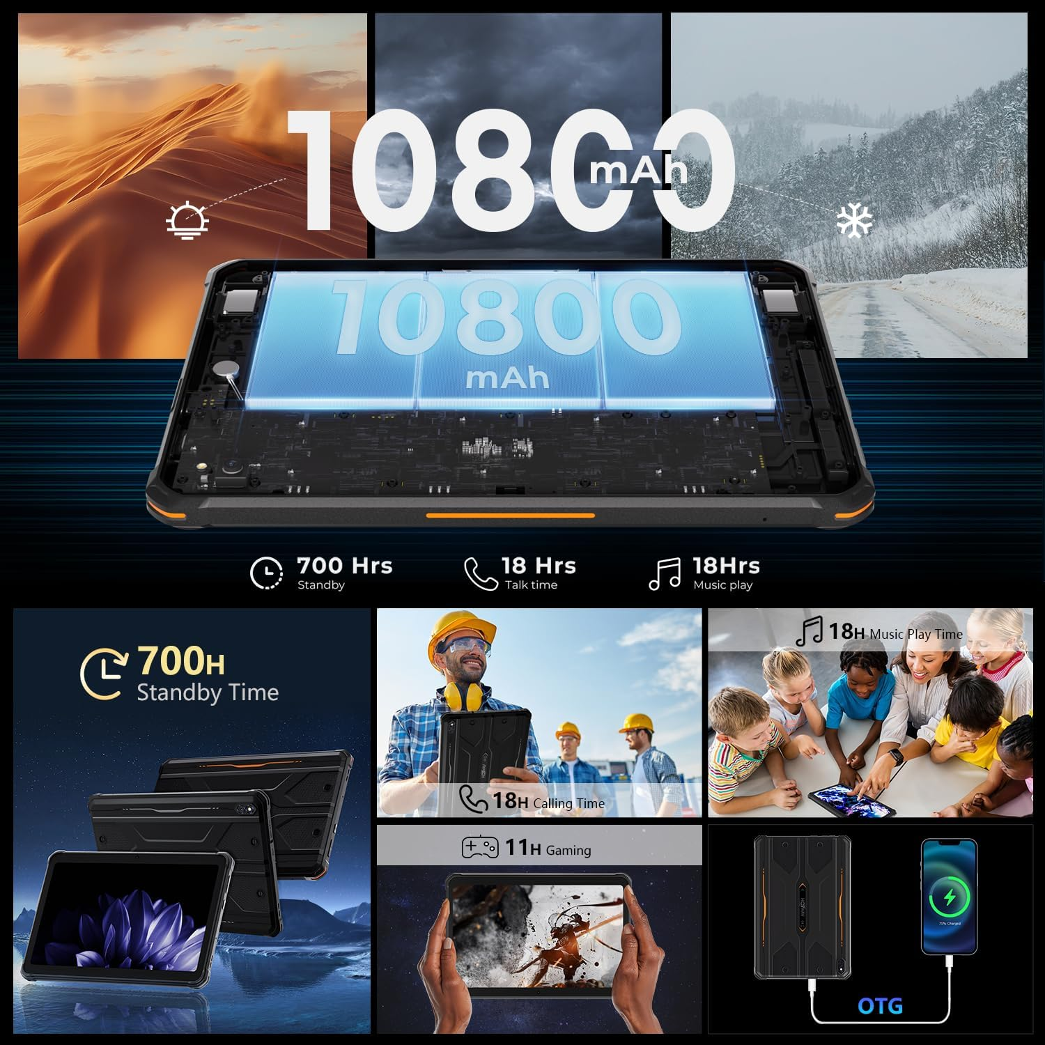 HOTWAV R8 Rugged Tablet Android 14, 10.1 inch HD+ Display 10800mAh Battery, Octa-Core 12GB RAM+128GB ROM+1TB Outdoor Tablet, 13MP+5MP Camera IP68/IP69K Waterproof