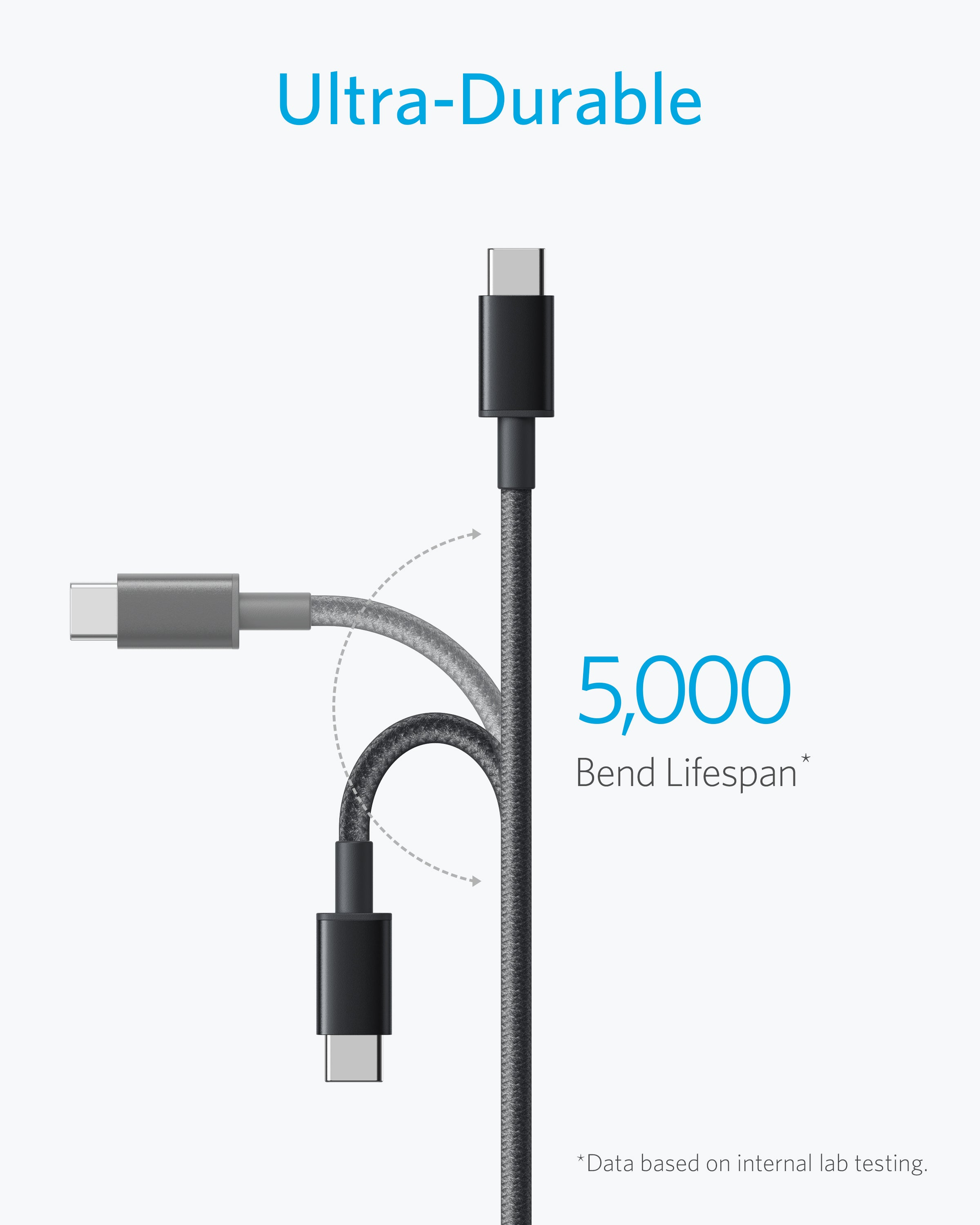 Anker Nylon USB-C to USB-A 2.0 Cable