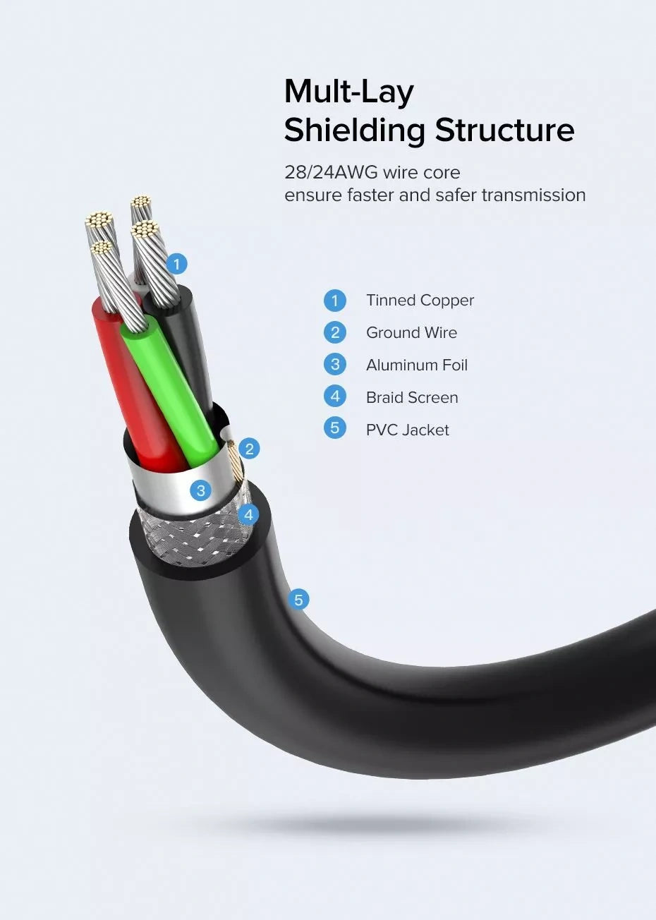 UGREEN USB 2.0 A Male to A Female Cable 1.5m (Black)