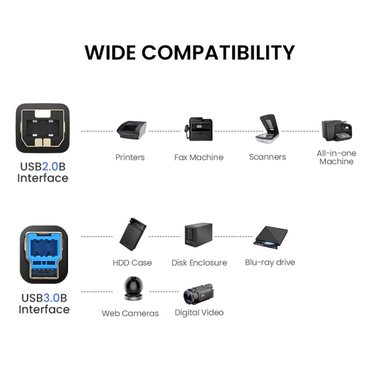 UGREEN USB 3.0 Printer Cable Scanner A Male to B Male 2m USB 3.0 AM To BM Data