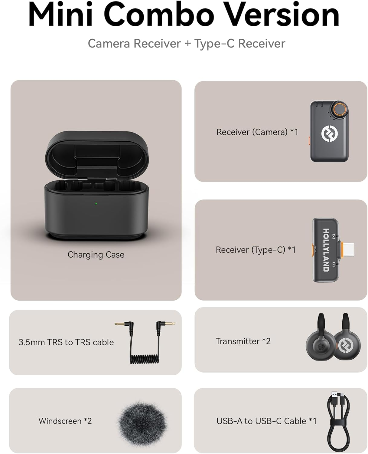 Hollyland Lark M2S Mini Wireless Microphone System, Camera RX+Type-C RX, for Camera/iPhone/Android/Laptop