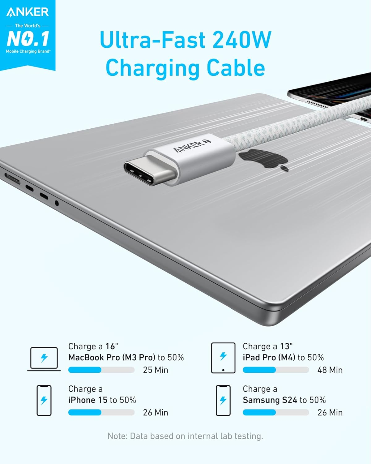Anker Zolo USB-C to USB-C Cable 6 FT (1.8m, 240W) White