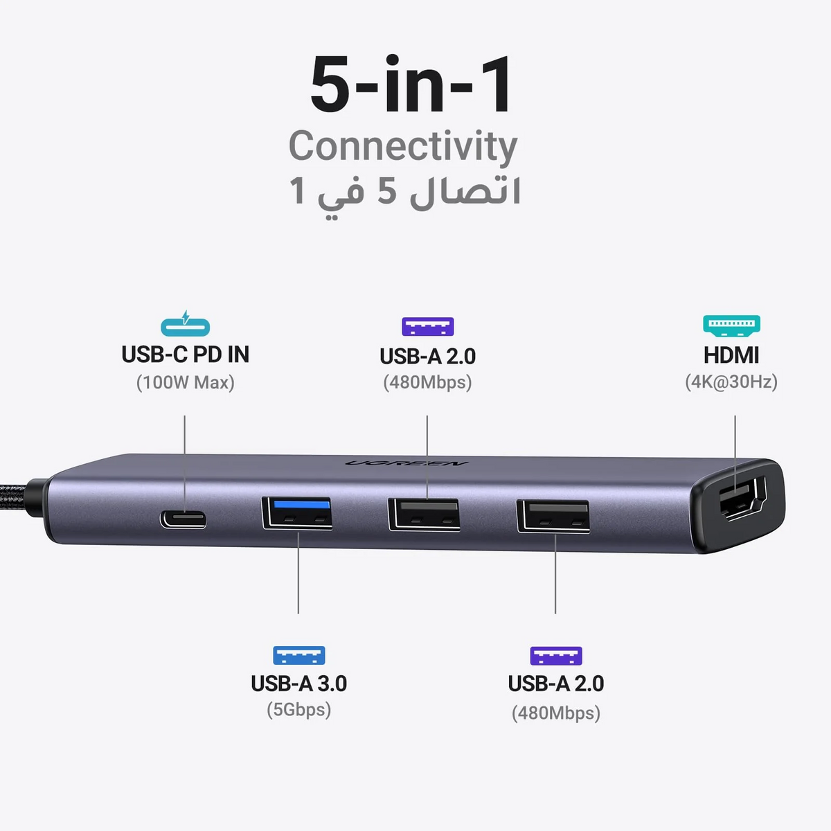 UGREEN 5-in-1 USB-C To HDMI HDMI 4K@30Hz + 3*USB 3.0 A+PD Power Converter creamy Purple
