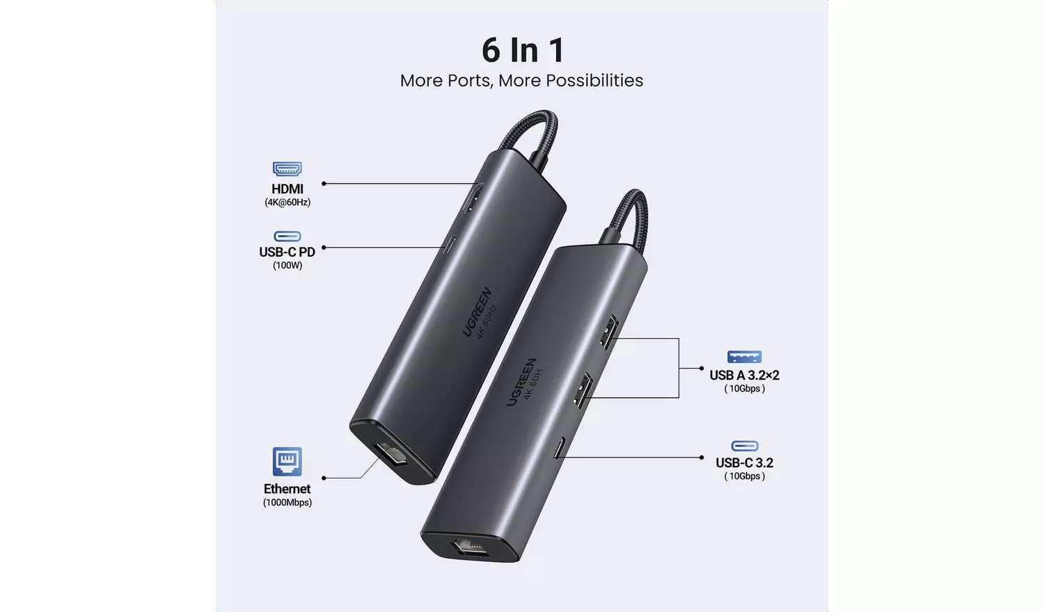 UGREEN 6-in-1 USB-C To HDMI+2*USB-A 3.2 +1*USB 3.2 C+RJ45+PD Power Converter