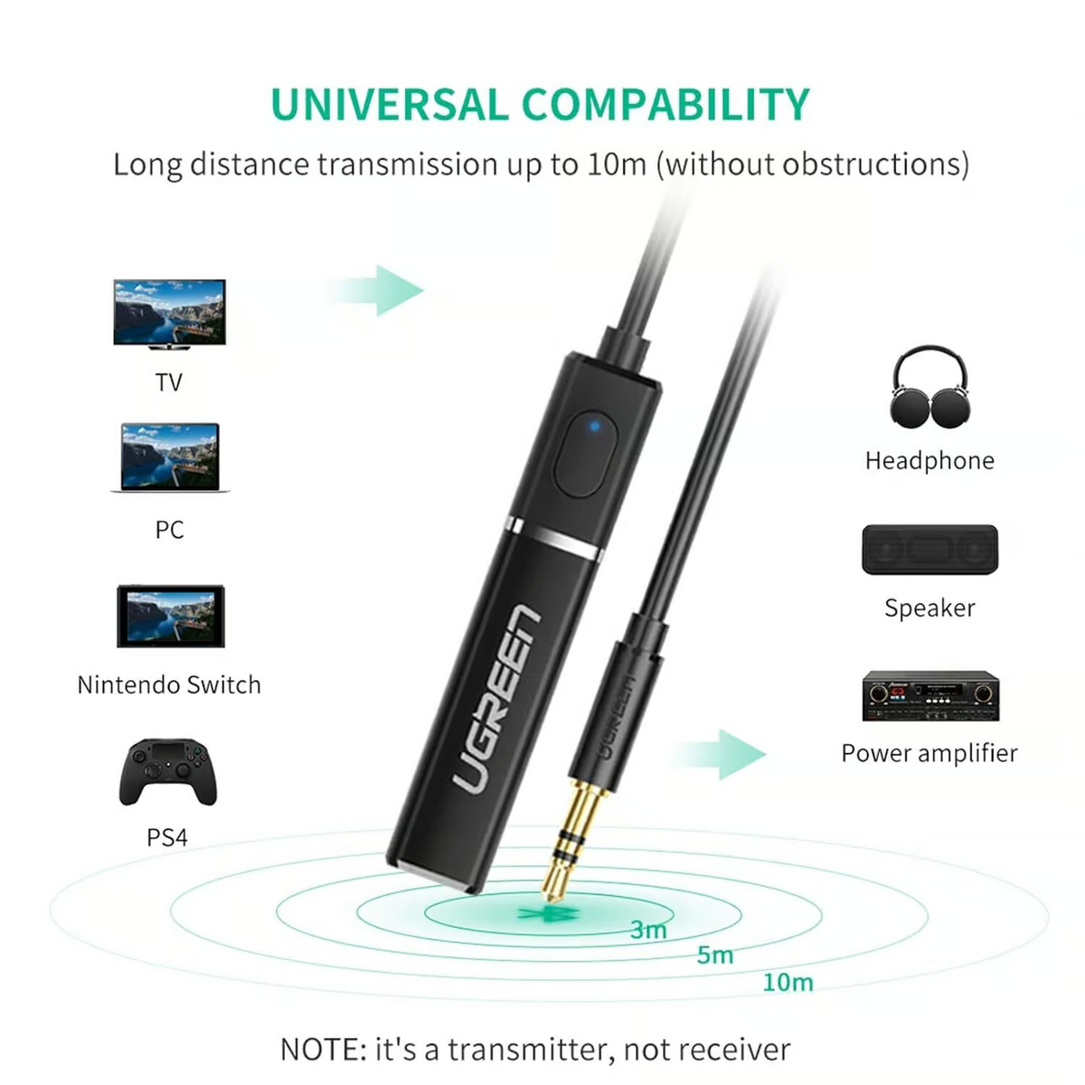 UGREEN Bluetooth Transmitter with 3.5mm Male Audio Cable