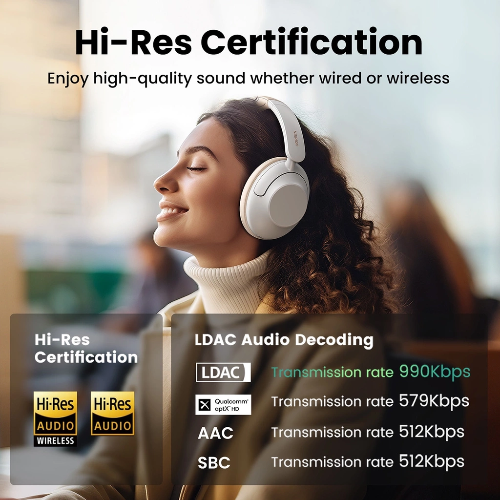 UGREEN HP202 HiTune Max 5 Hybrid Active Noise-Cancelling Headphones White