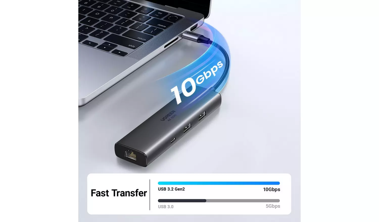 UGREEN 6-in-1 USB-C To HDMI+2*USB-A 3.2 +1*USB 3.2 C+RJ45+PD Power Converter