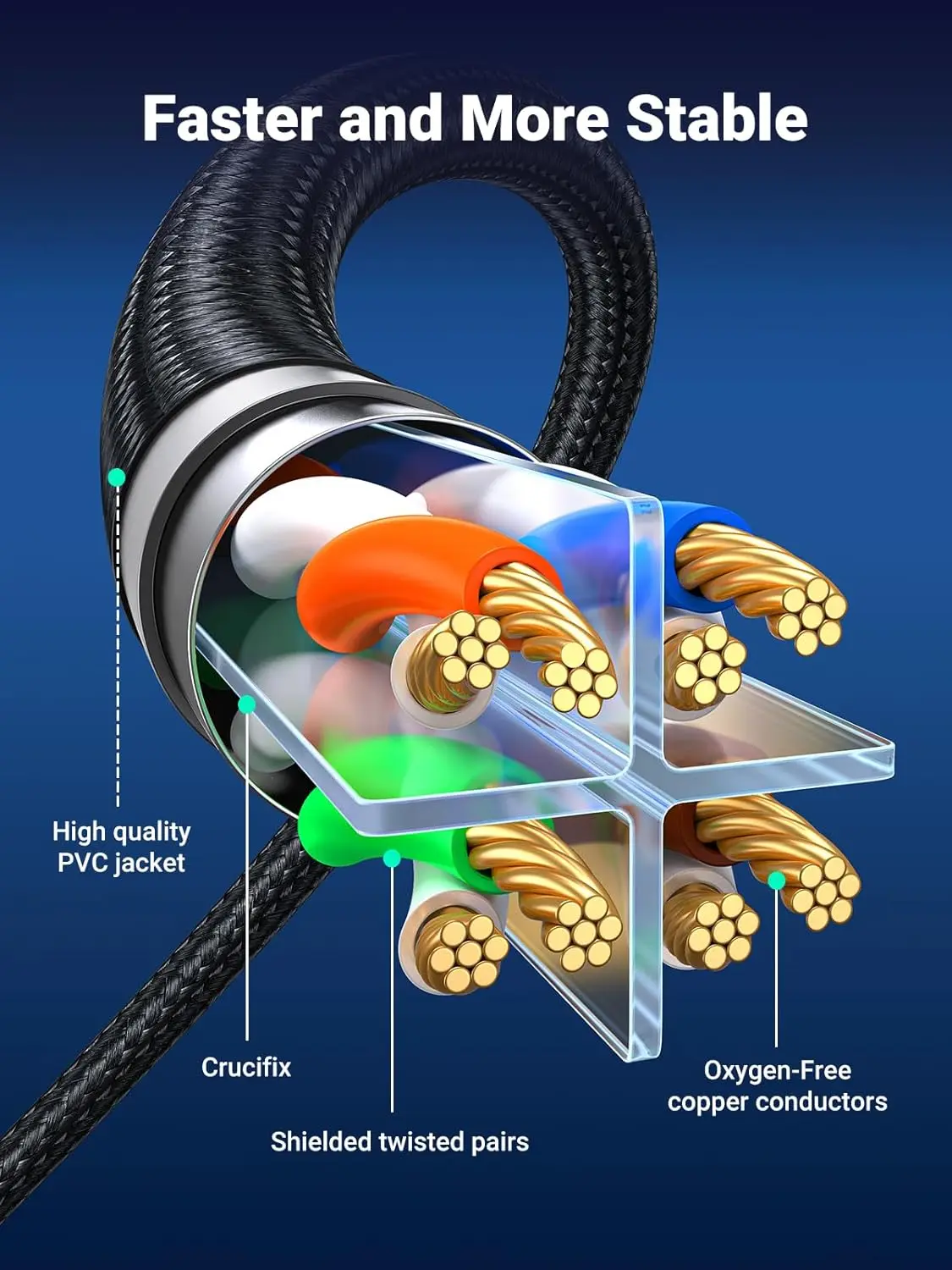 UGREEN NW153 Cat8 Pure Copper Ethernet Cable Braided (Black)