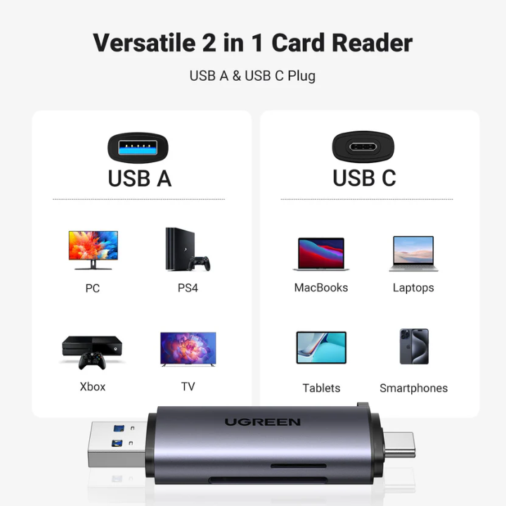 UGREEN CM185 USB-C/USB-A Card Reader