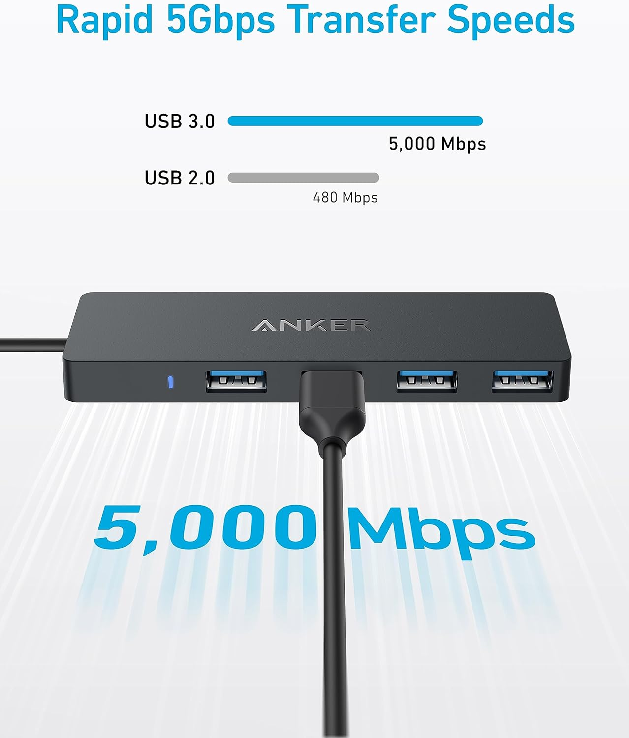Anker 7-in-1 USB-C Hub, Dual Monitor USB C Docking Station, Dual HDMI Display 85W Max Output, 10Gbps Data Transfers