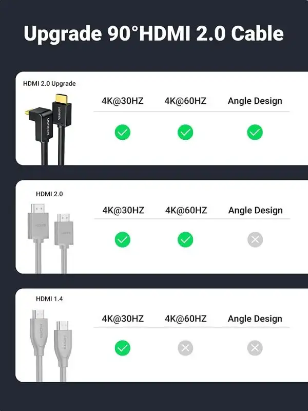 UGREEN HD103 HDMI Cable Right Angle 90 Degree 2m 4K@30Hz HDMI 1.4 (Black)