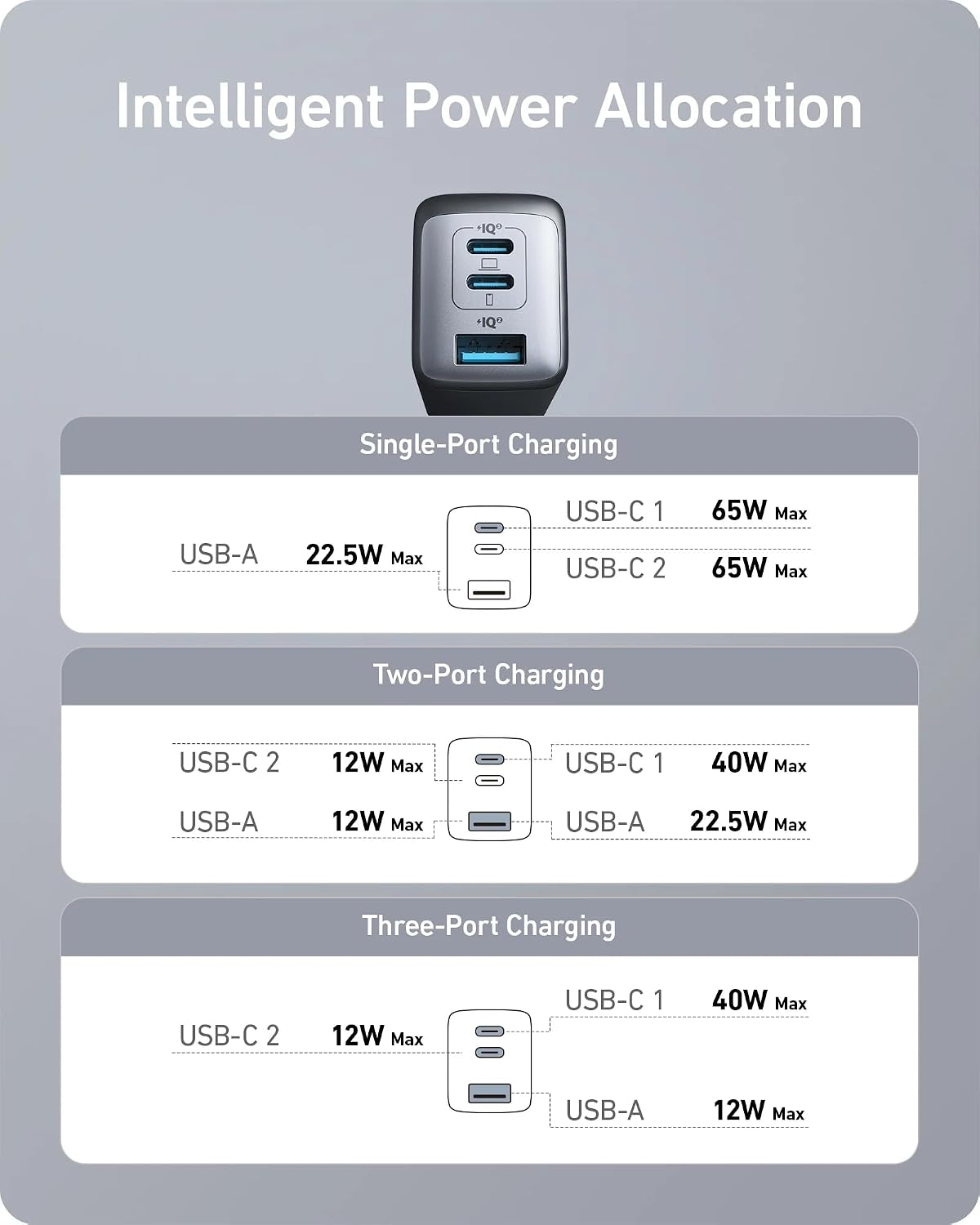 Anker 735 Charger (Nano II 65W)