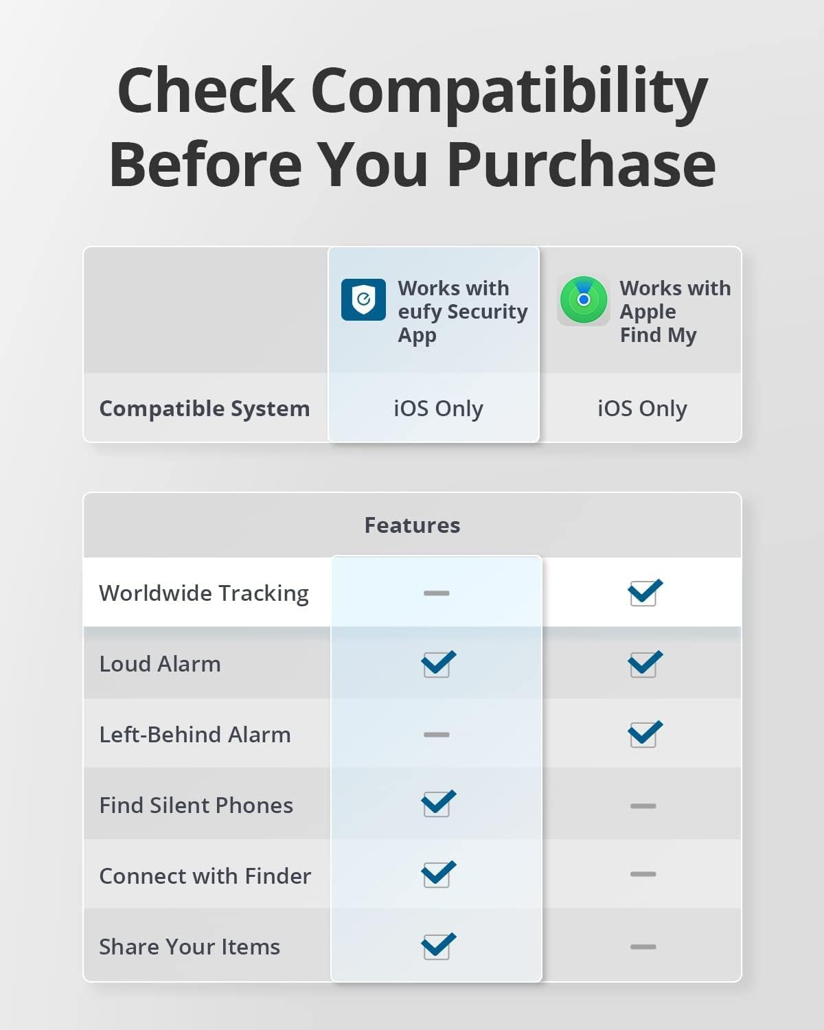 Anker Eufy Security SmartTrack Card
