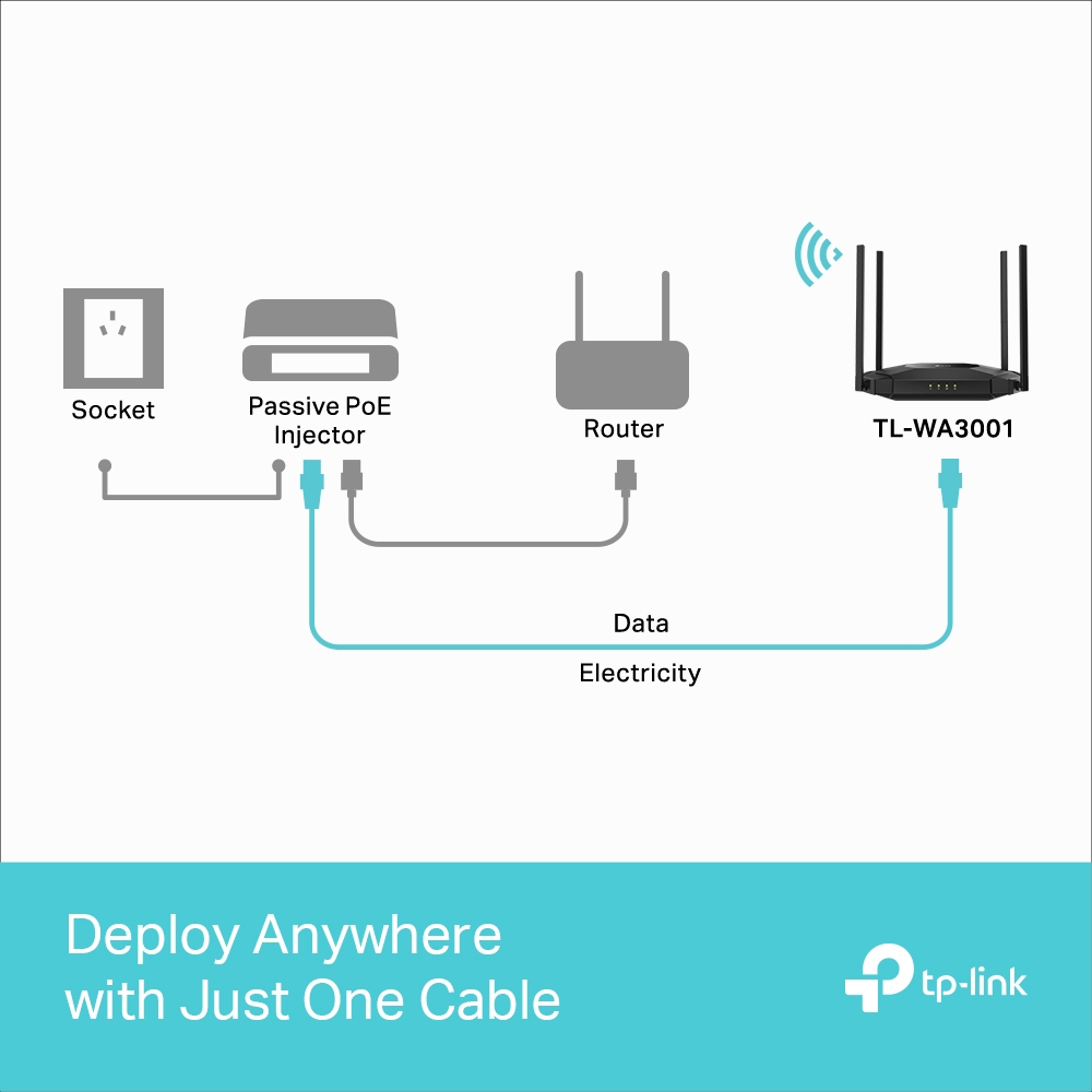 TP-LINK AX3000 DUAL BAND GIGABIT WIRELESS ACCESS POINT TL-WA3001