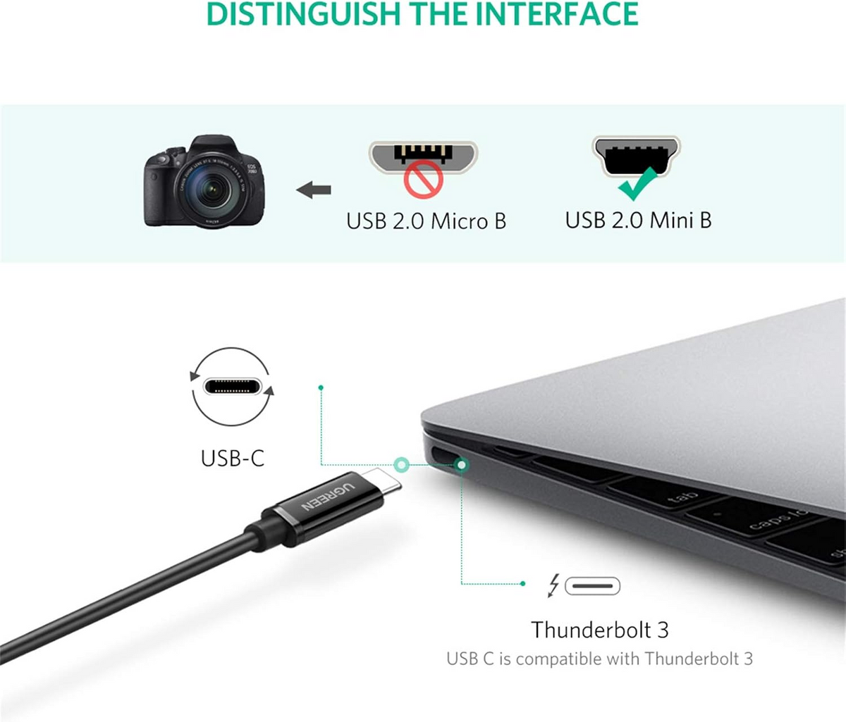 UGREEN USB -C 2.0 Male To Mini USB 5Pin Male Cable 1M