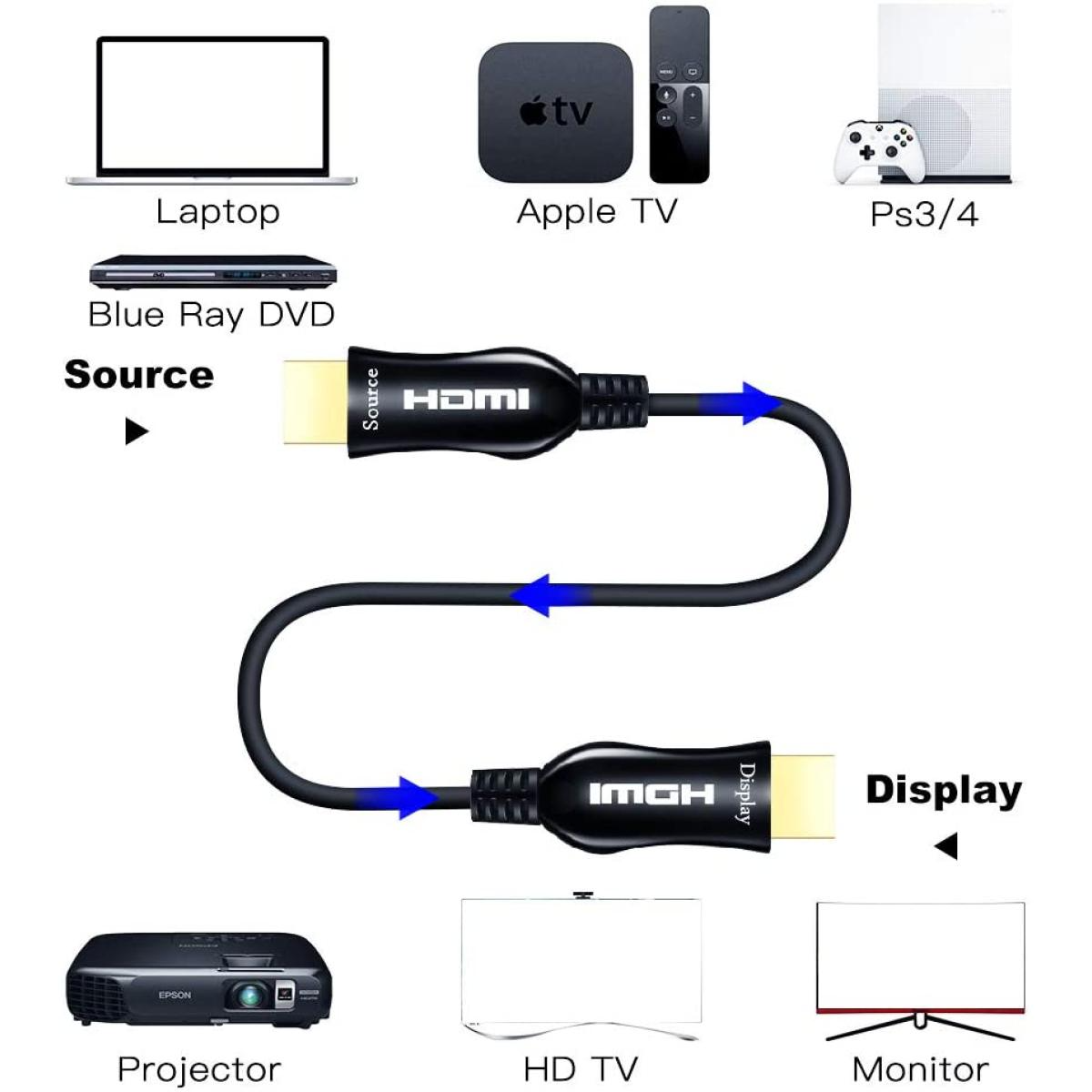 HAING Active Optic Fiber HDTV HDMI Cable 15M