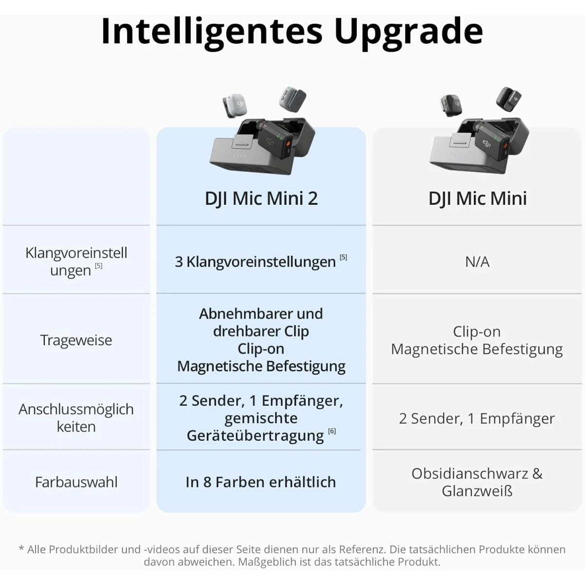 DJI MIC MINI 2 1 TX + 1 RX Wireless Microphone Bluetooth Noise Cancellation