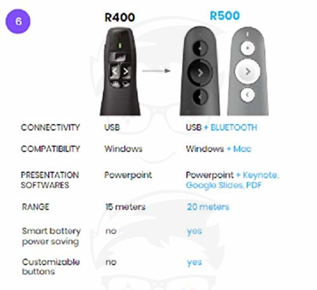 Logitech R400 Clicker Logitech Wireless Presenter R400 Wireless Presentation Remote Clicker ...